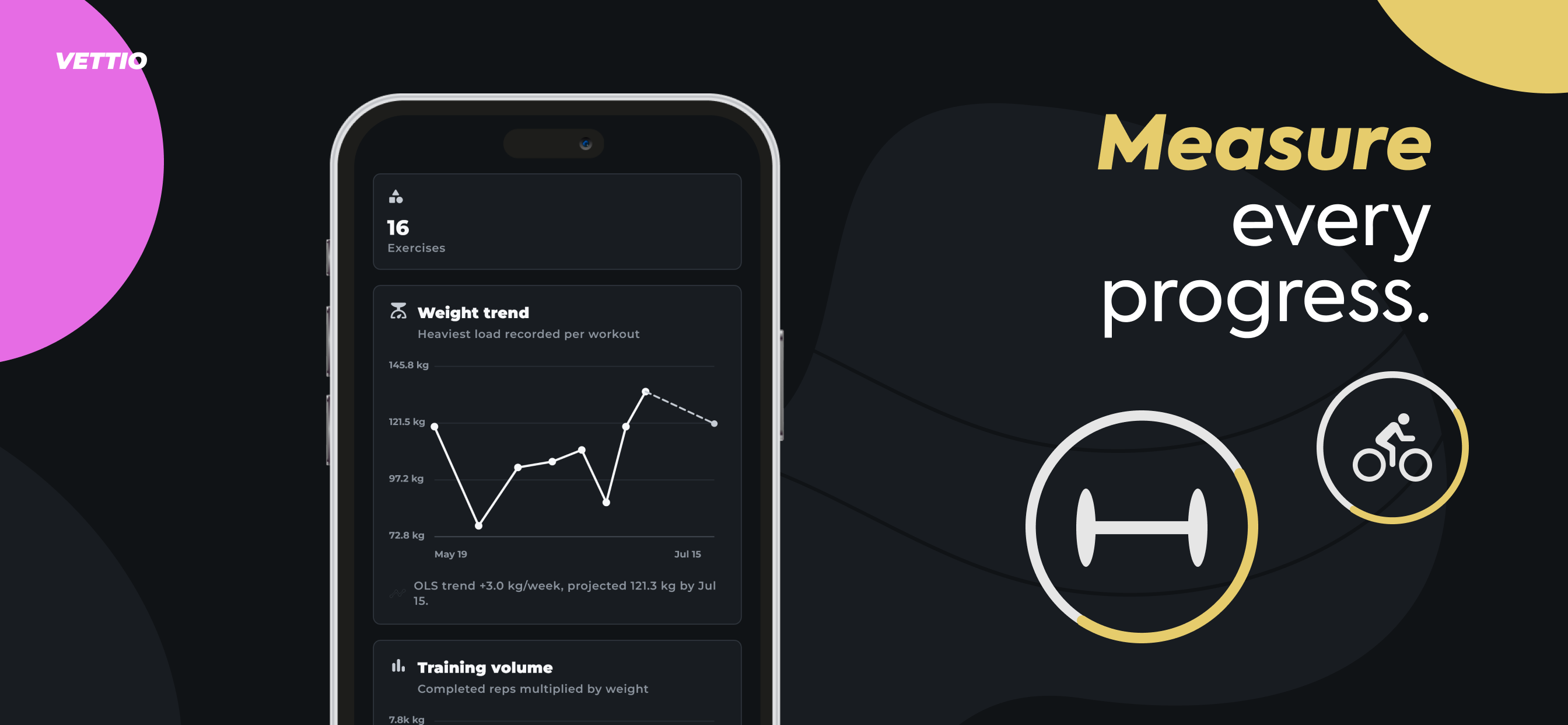 VETTIO — Measure every progress